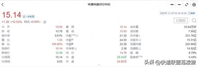 4个月净亏2.3亿，菜鸟为什么要卖掉丹鸟？申通为什么要接盘？