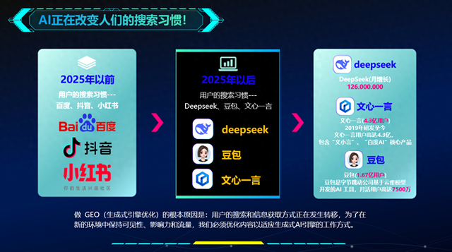 兰州seo推广排名（数字化时代）
