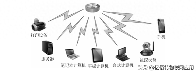 无线网优化（​​WiFi卡顿别怪路由器5步优化让网速翻倍）