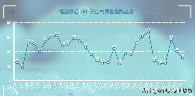 未来15天天气预测，2023年福建春节期间天气预报来了出行必看