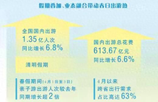 赏花吃春菜露营，春日消费海啸引爆财富密码。