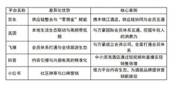 酒旅业务，为何成电商们放不下的“白月光”？