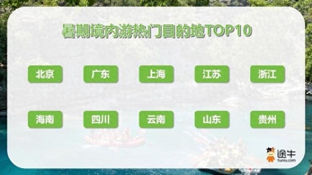 山东入选近三周暑期境内游热门目的地TOP10