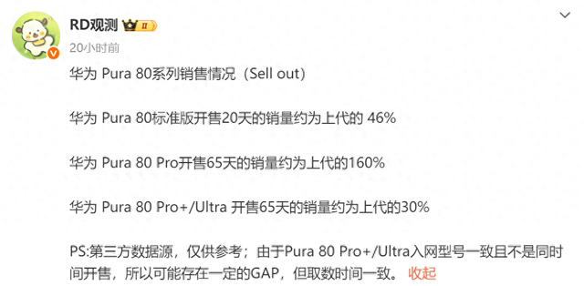 华为Pura80系列销量公布，相较上一代大幅下滑，Pro版更受欢迎