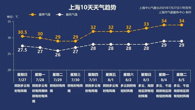 7月28日·上海早新闻