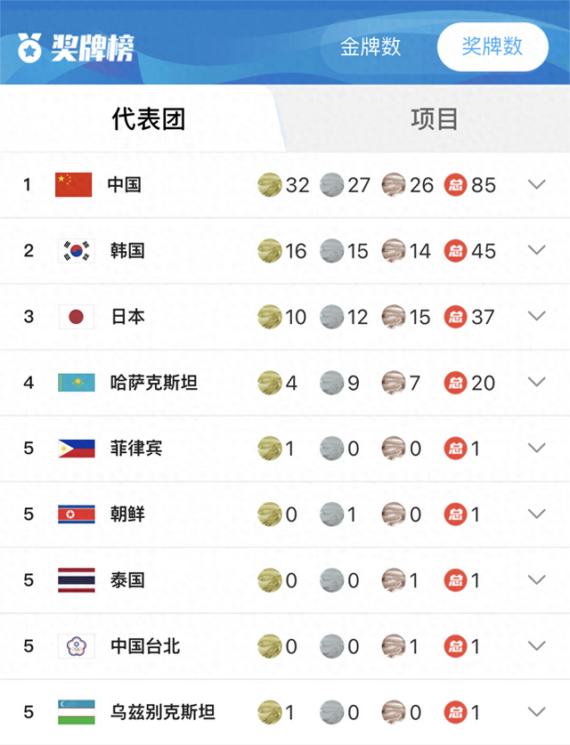 中国队拿下金牌榜、奖牌榜双料第一！亚冬会见证他们的“第一次”