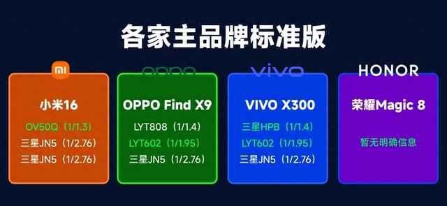小米17依旧垫底？三家主力产品「影像配置」前瞻