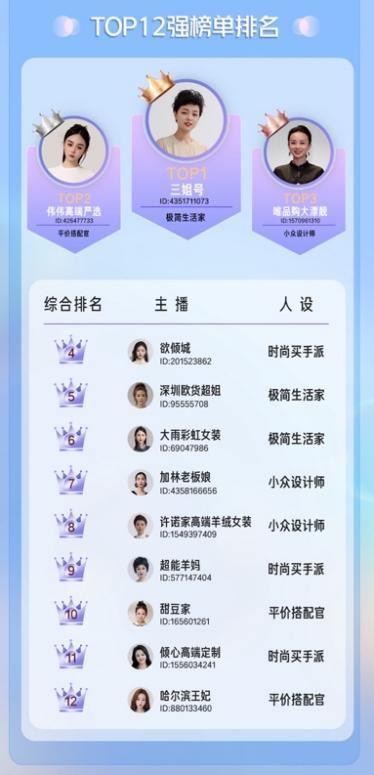 复购率高达90% ，快手主播“了不起的老板娘”许诺靠源头好货“圈粉”