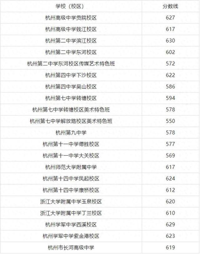 浙江中考满分多少分（2025年浙江11地市中考分数线汇总）