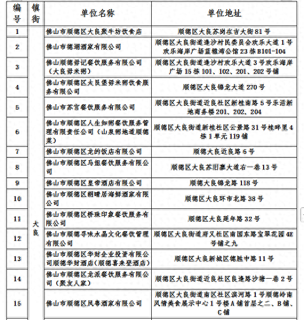 94家！顺德首批旅游团餐示范单位名单公示