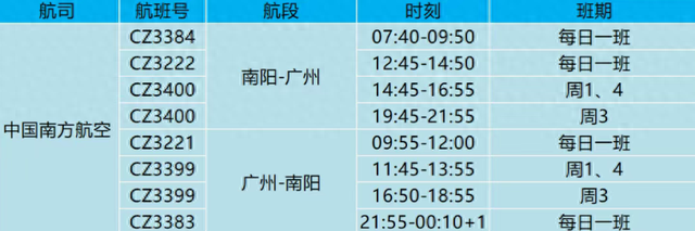 8月份南阳至广州航线加密啦~