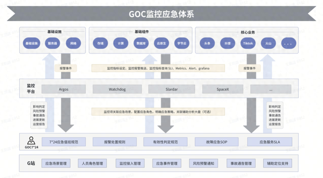 基于LLM的AI应急：多模态信息智能化分析整合助力字节事故处置效率提升30%