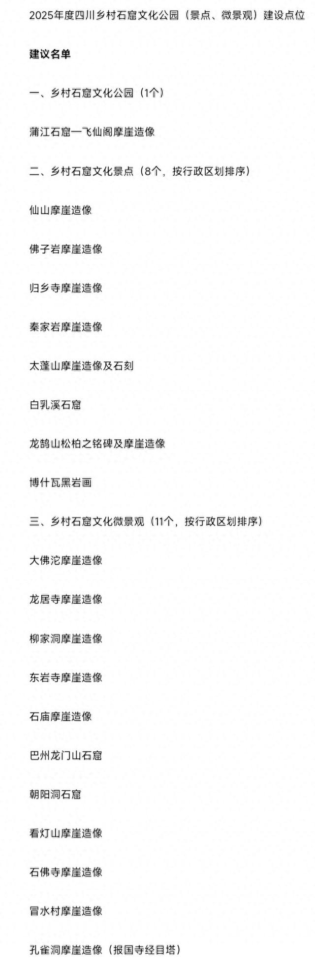20处！这些石窟入选四川省级名单