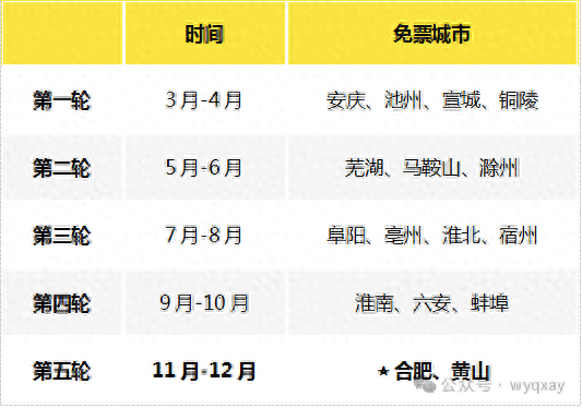 福利来啦！休宁齐云山将对合肥、黄山市民免门票