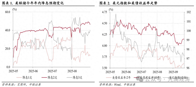 管涛：人民币升值动能增强，市场预期基本稳定