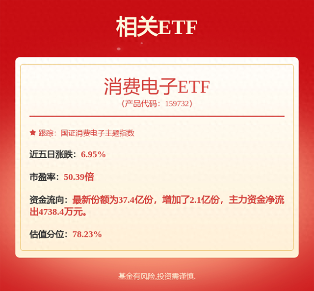 卓胜微：射频前端产品主要应用于智能手机