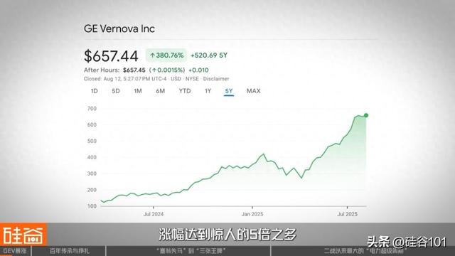 GE Vernova：从“没落帝国”剥离，到AI电力危机下的大赢家