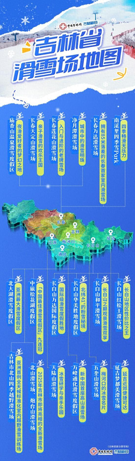 新雪季｜吉林省滑雪场“一图看尽”
