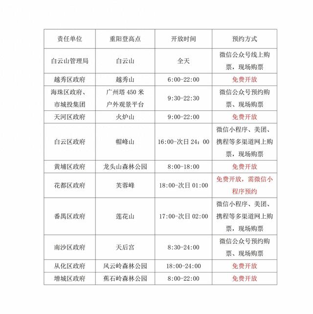 即将迎来人流高峰！广州公布11处重阳登高点