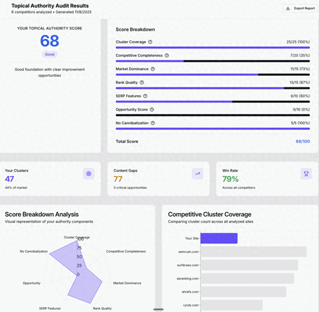 seo主管（如何在SEO中建立主题权威性抵御人工智能搜索的护城河）