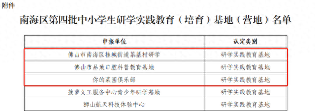 南海研学基地上新，桂城3家上榜！遛娃充电好去处→