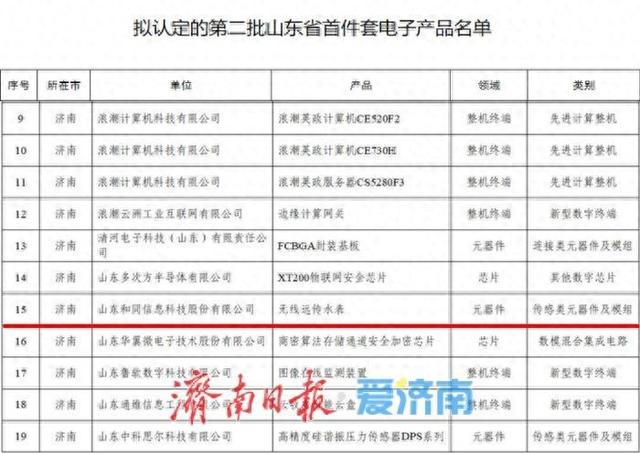 科研创新赢“首”肯！济南能投集团再度斩获省级“首”字头荣誉