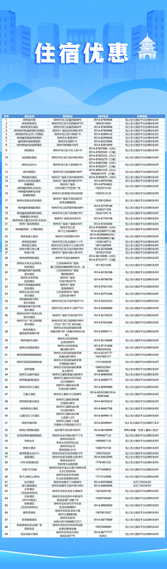 扬州VS淮安，请查收文旅福利大礼包！