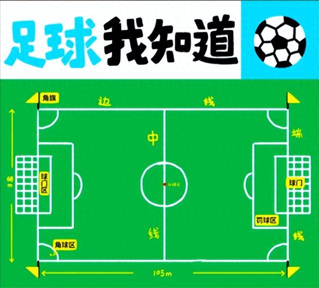 5号足球和4号足球的区别（5分钟就能让你搞懂足球基本面和技术分析）