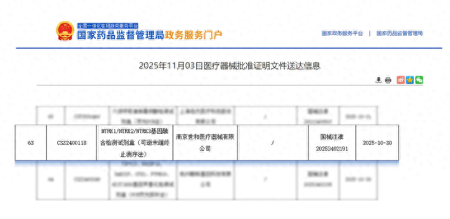世和基因NTRK泛癌种伴随诊断NGS试剂盒获批上市