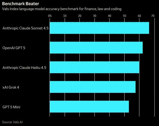 奥特曼考虑给ChatGPT加广告了，用8亿用户，救万亿债务