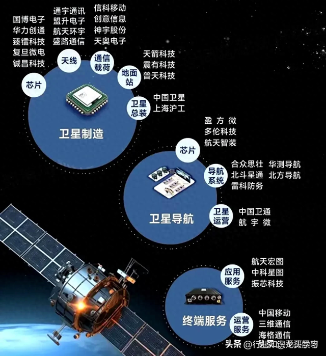 值得珍藏：航天+半导体国产替代+汽车芯片+水利工程+算力+新材料