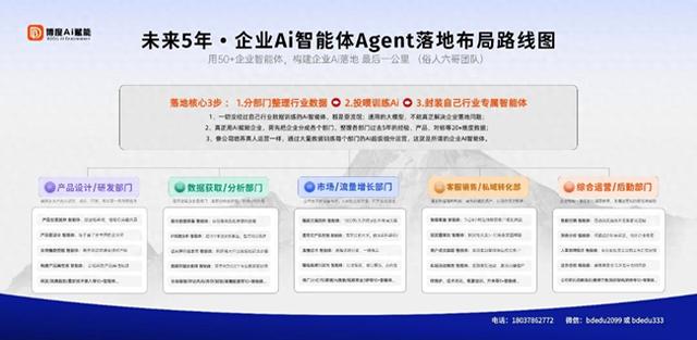 金牌编导小游戏攻略（干掉月薪2万的编导）