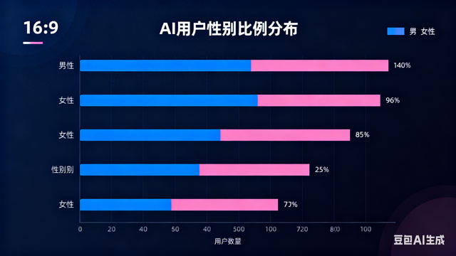网站优化快速排名软件与人工优化的区别是什么（AI 搜索优化真的比传统 SEO 更有效吗 为什么你的）
