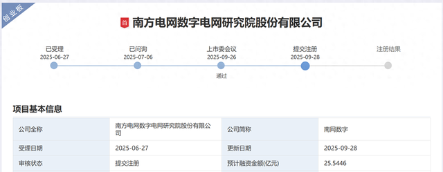 98%净利要靠下半年、客户集中度超八成，南网数字冲关IPO