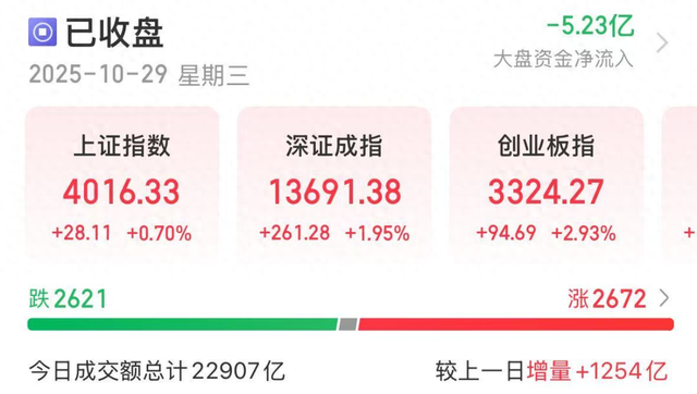问小白-4股“30cm”涨停，北交所股票再次爆发！最新三季报业绩超预期名单出炉(1)