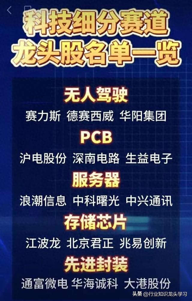 珍藏：科技细分赛道+算力+AI龙头+国企改革+算力+数据要素等