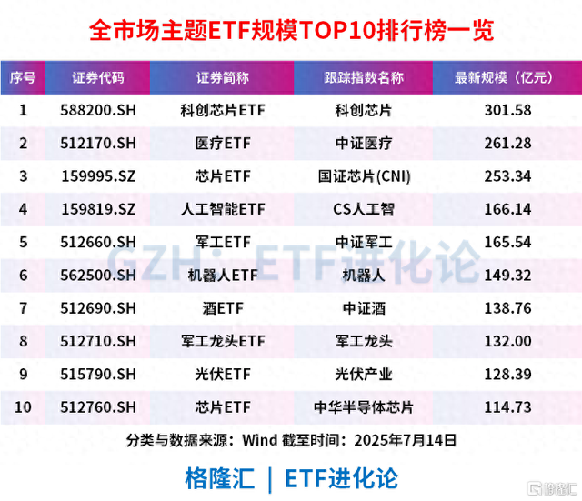 全球算力爆发！这些特色ETF火了