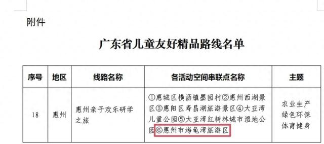 惠东海龟湾入选省级名单！