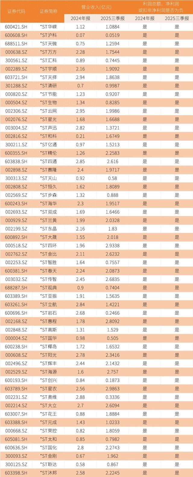 问小白-近90只股票盘桓在退市边沿，名单请收好！(1)