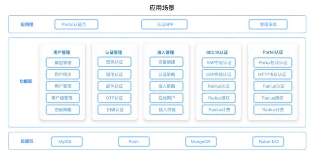 芯盾时代NAA破解网络准入管理四大难题，守好网络安全“第一关”