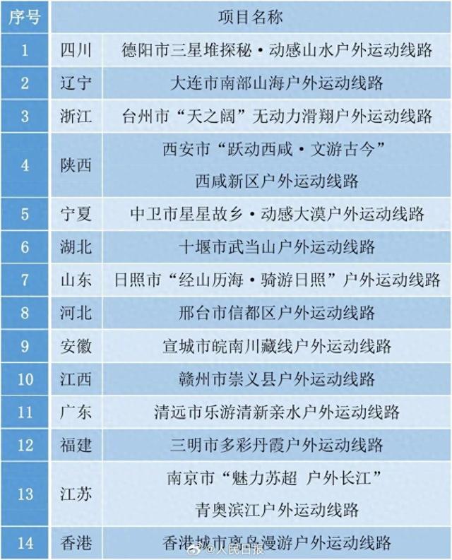 国庆去哪玩？体育总局发布14条户外运动精品线路