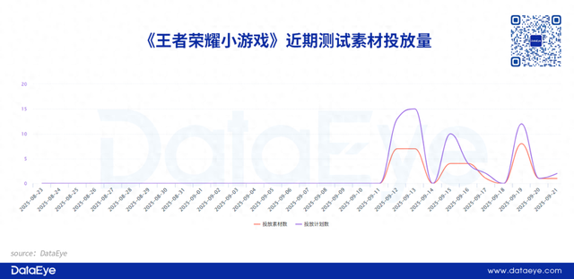 关于王者荣耀的小游戏（王者荣耀小游戏端开测）