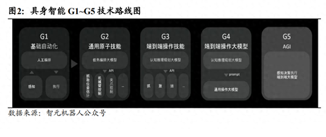 具身智能产业深度研究：人形机器人和智能汽车互促发展