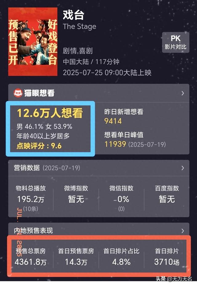 陈佩斯哭了，《戏台》从血本无归的预期，仅几天就精彩逆转