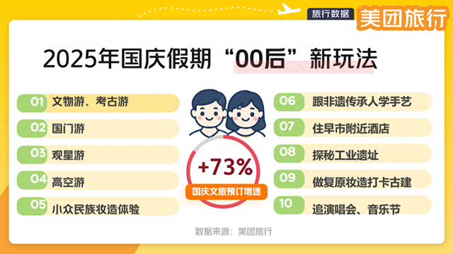 美团旅行发布十大热搜早市，吉林集安早市登顶