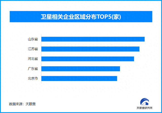 低轨08组卫星发射告捷，现存卫星相关企业超64.4万家