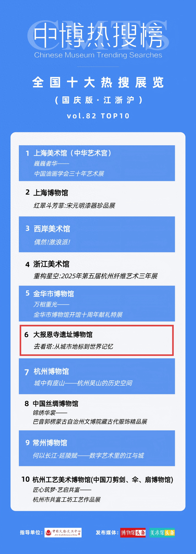 全国十大热搜展！“去看塔”火了！