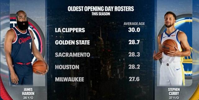 梦幻勇士动画片（老头篮球看勇士）