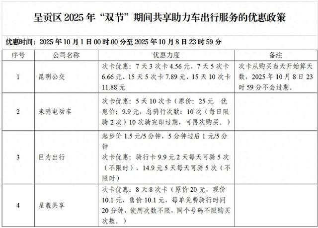 呈贡双节推绿色骑行惠民活动便捷出行助假期乐享