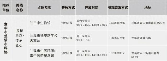 兰溪这条路线 入选省“Citywalk”科普研学路线
